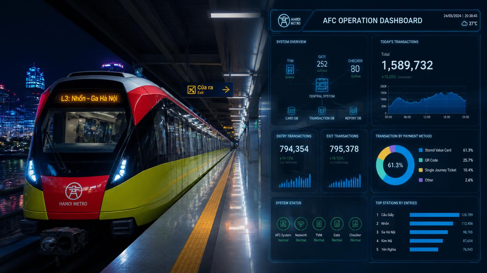 AFC Operation Dashboard